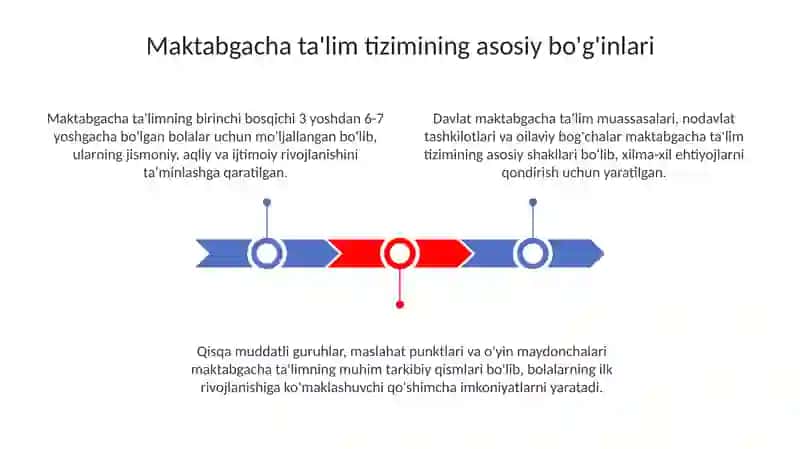Jisamoniy tarbiya tizimining asosiy bog'inlari 3