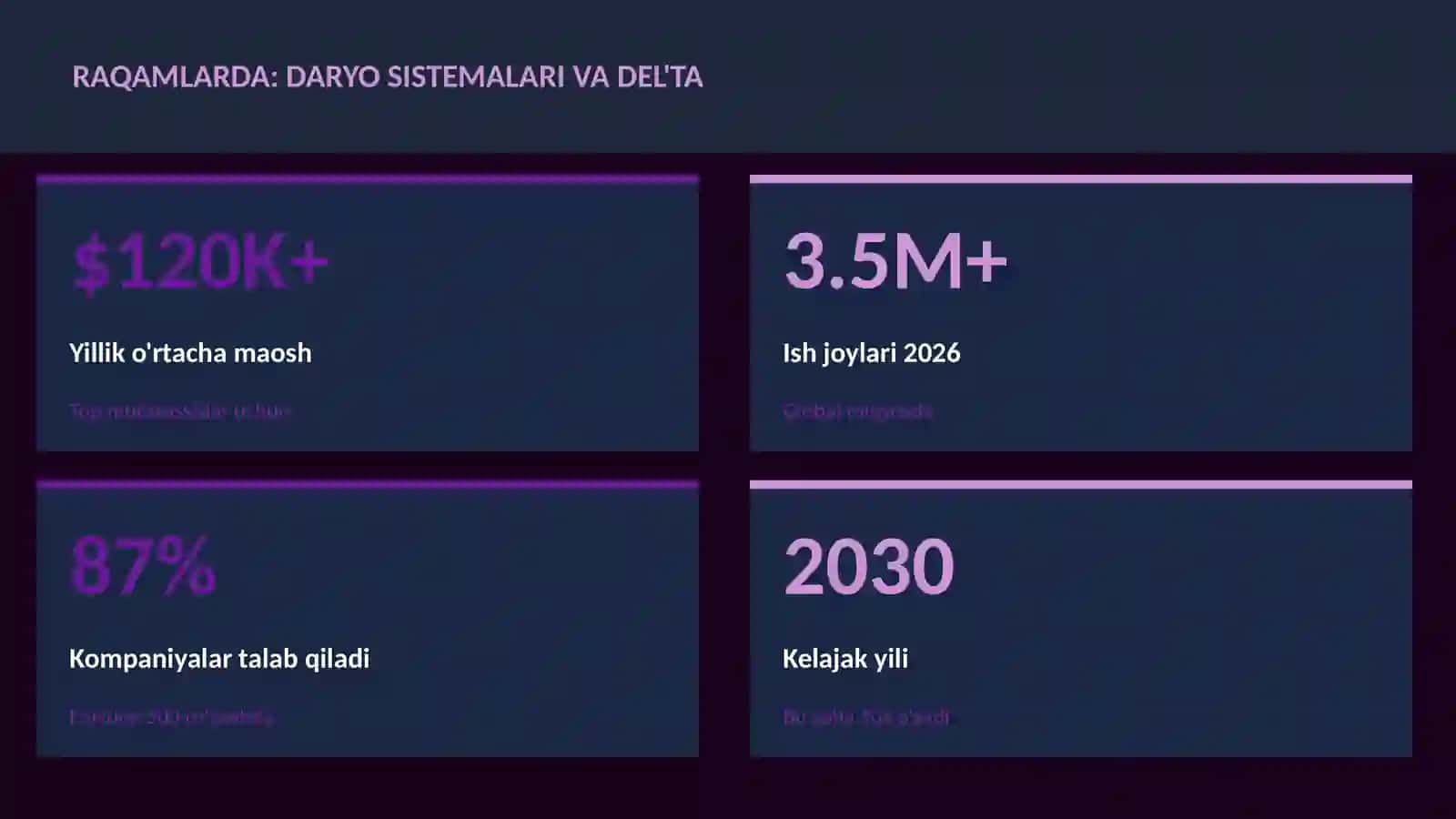 Daryo sistemalari va del'ta 3