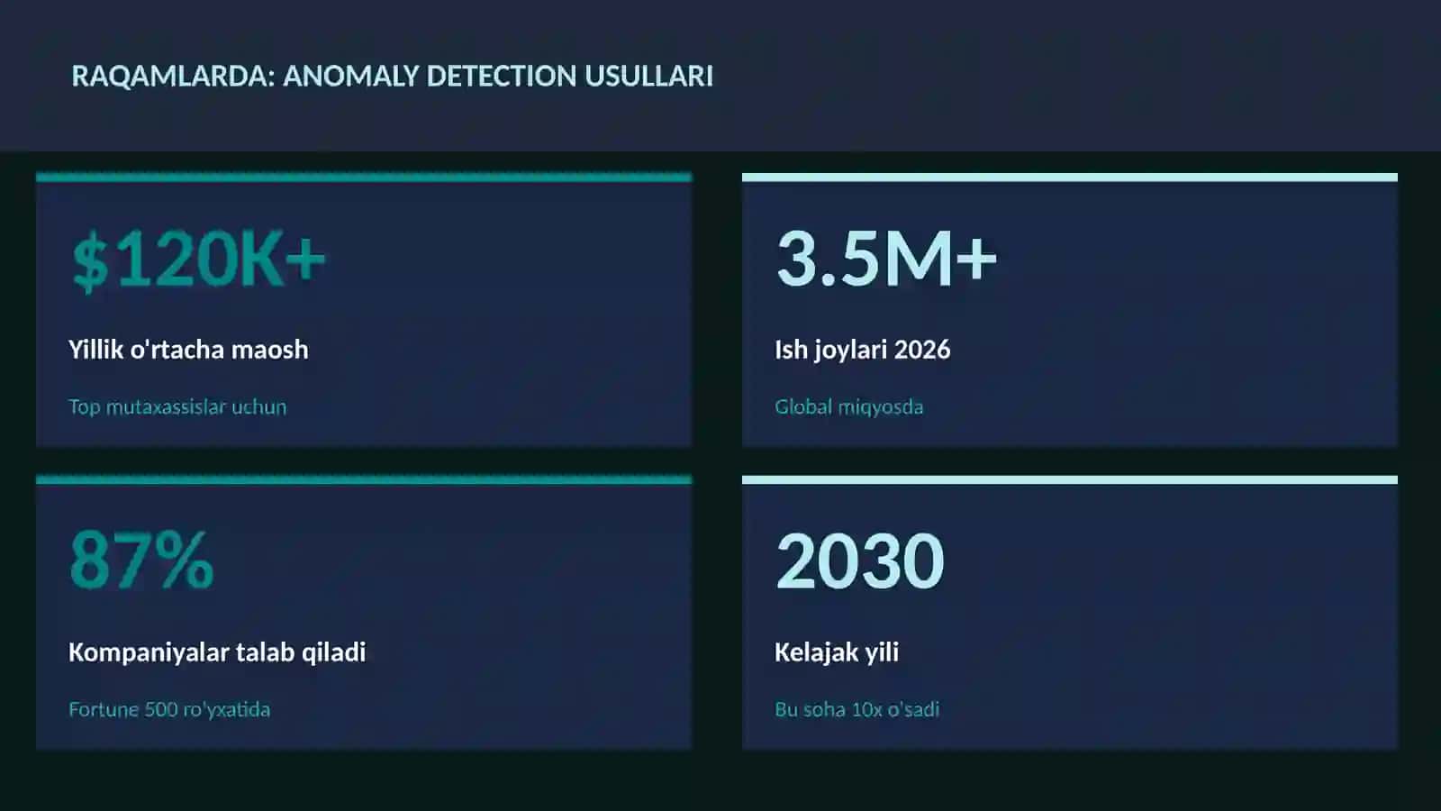 DATA SCIENCE VA TAHLIL 3