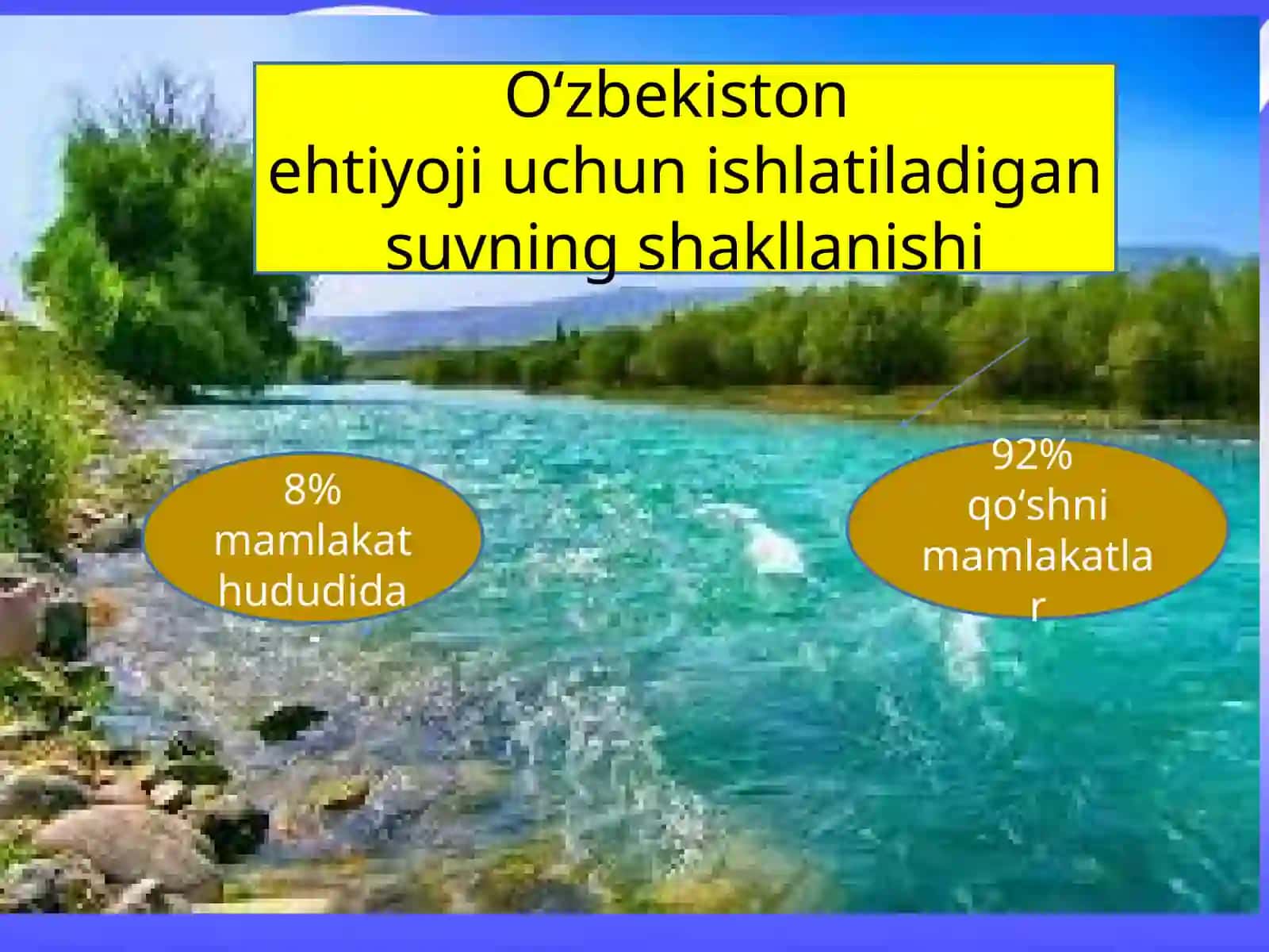 O‘rta Osiyo va O‘zbekistonda suv resuslari 3