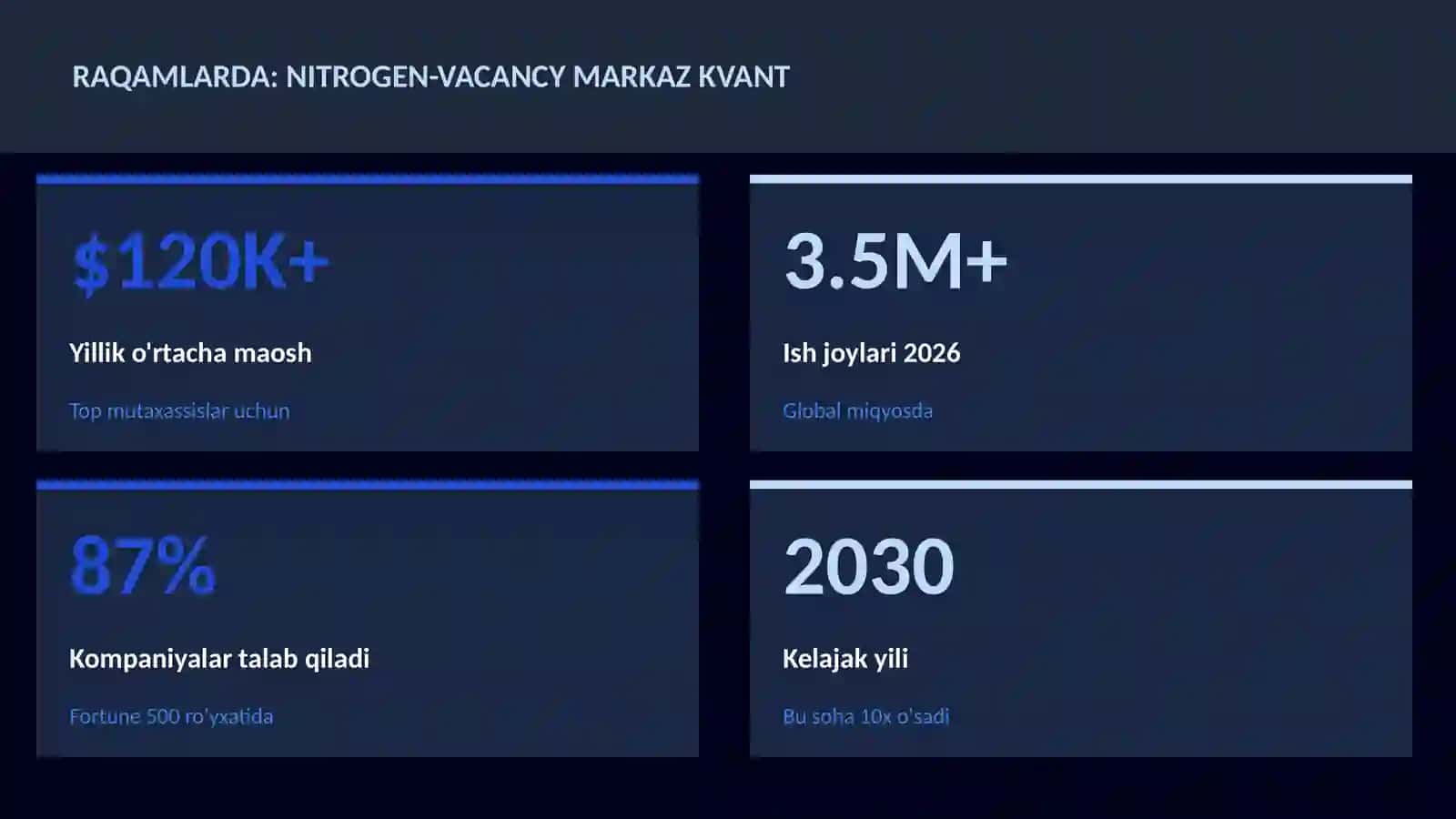 Nitrogen-vacancy markaz kvant 3