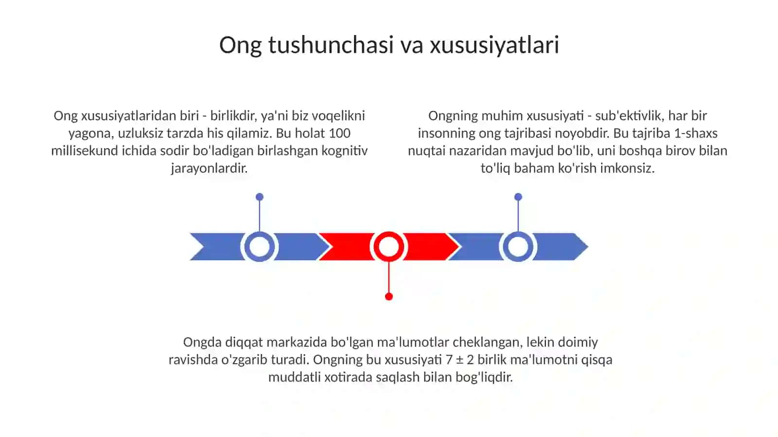 Ong haqida tushuncha va uning xossalari 3