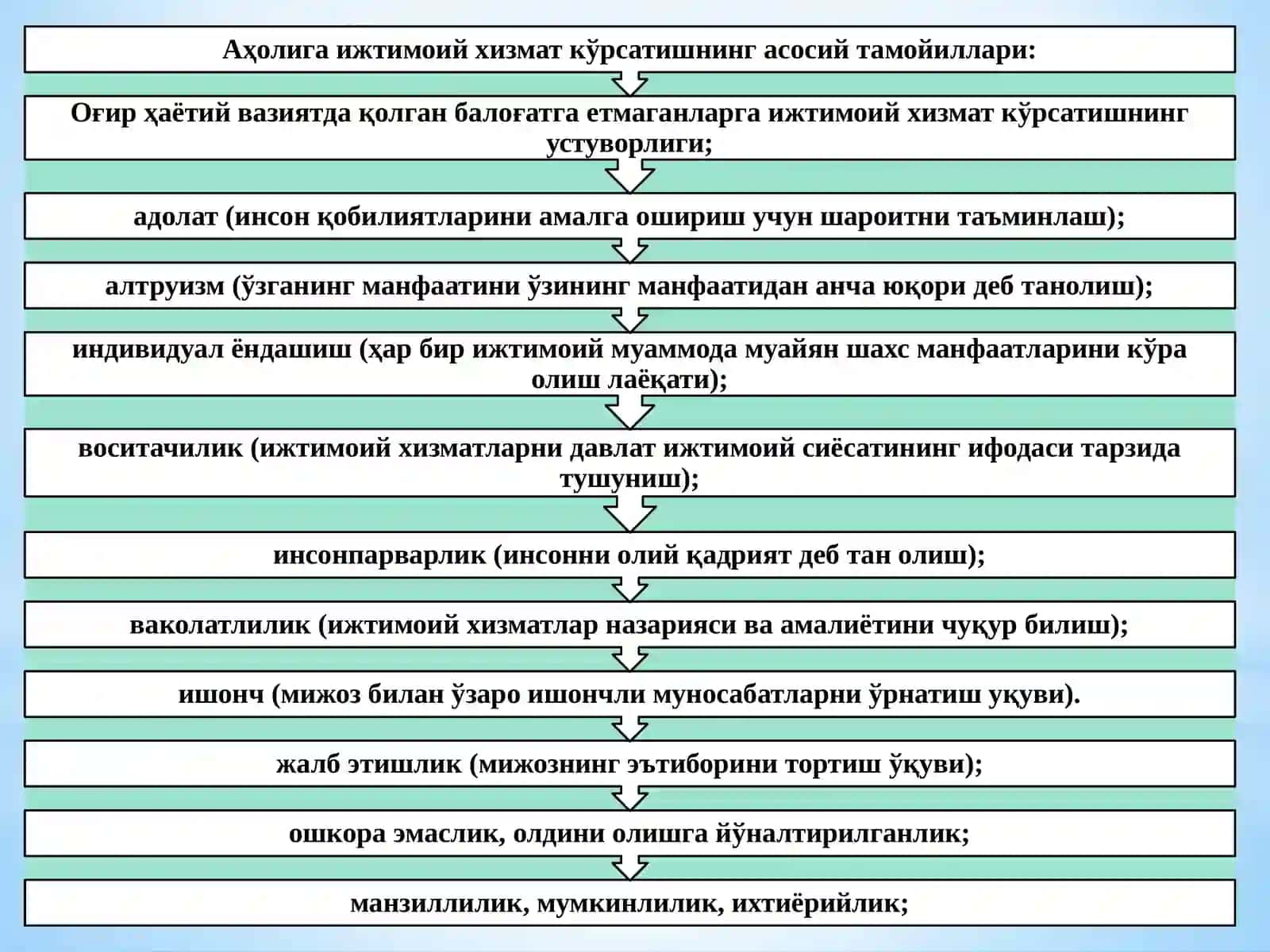 Ижтимоий хизматлар 3