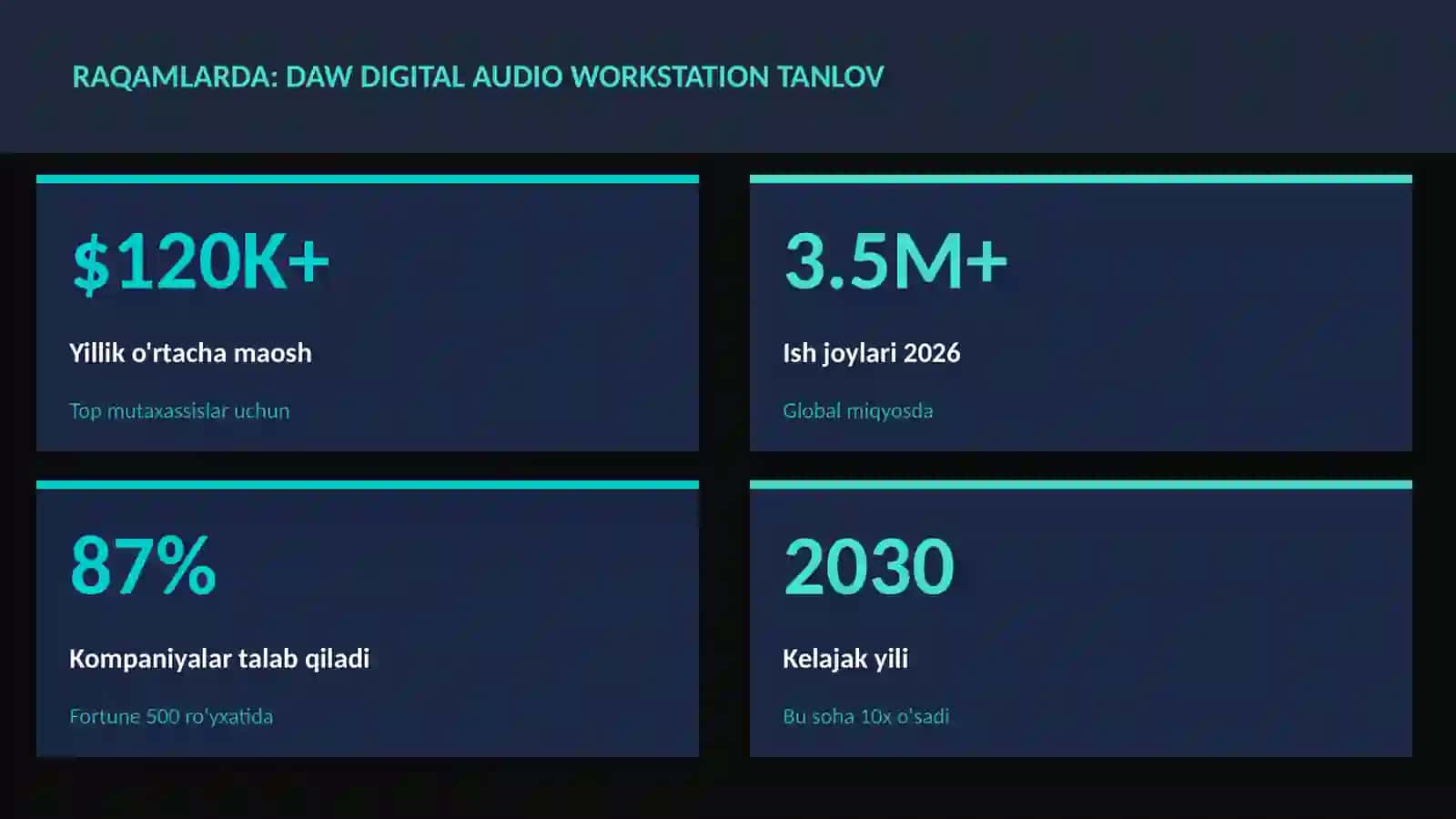 DAW Digital Audio Workstation tanlov 3