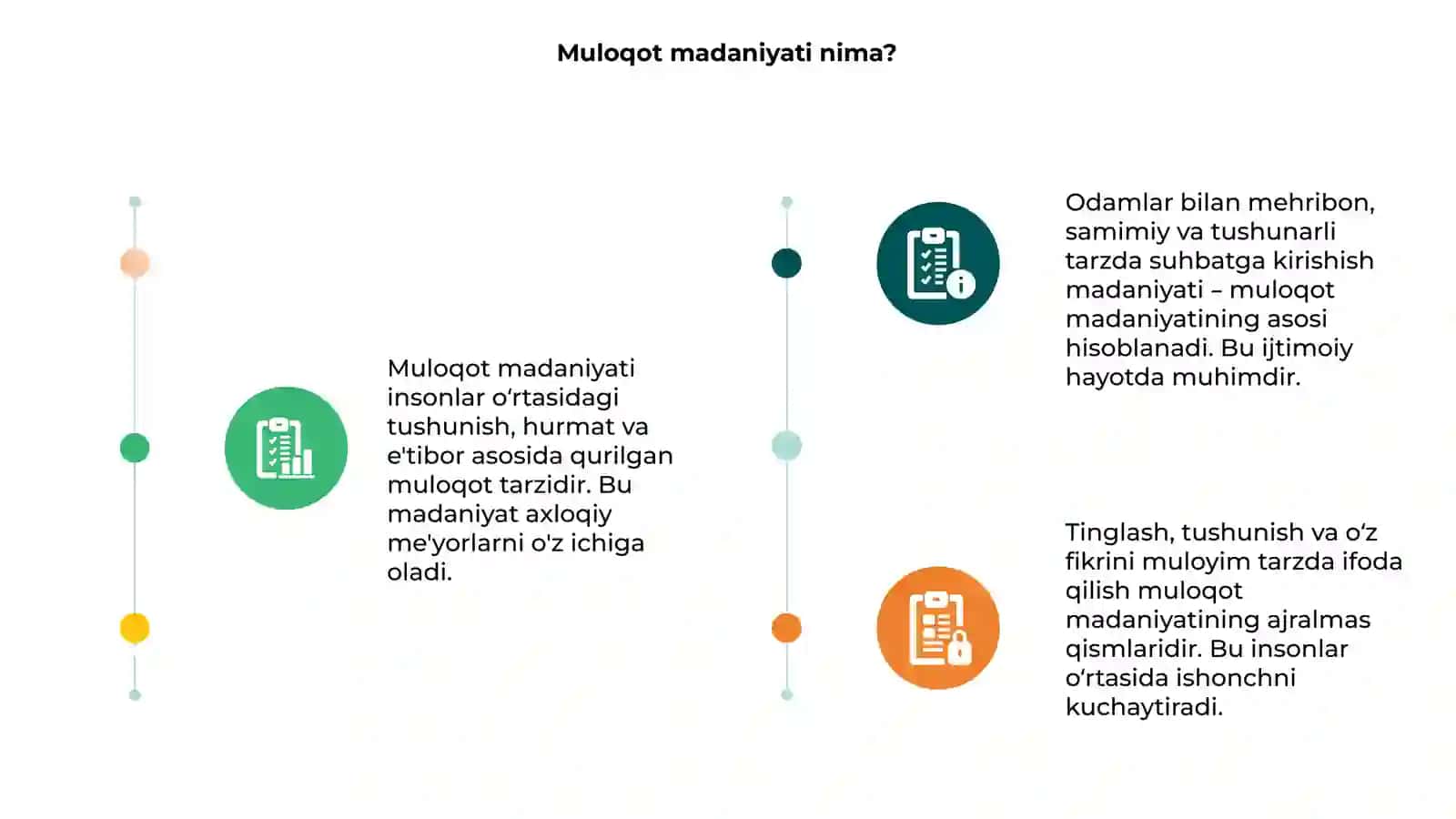 Muloqot madaniyati 3