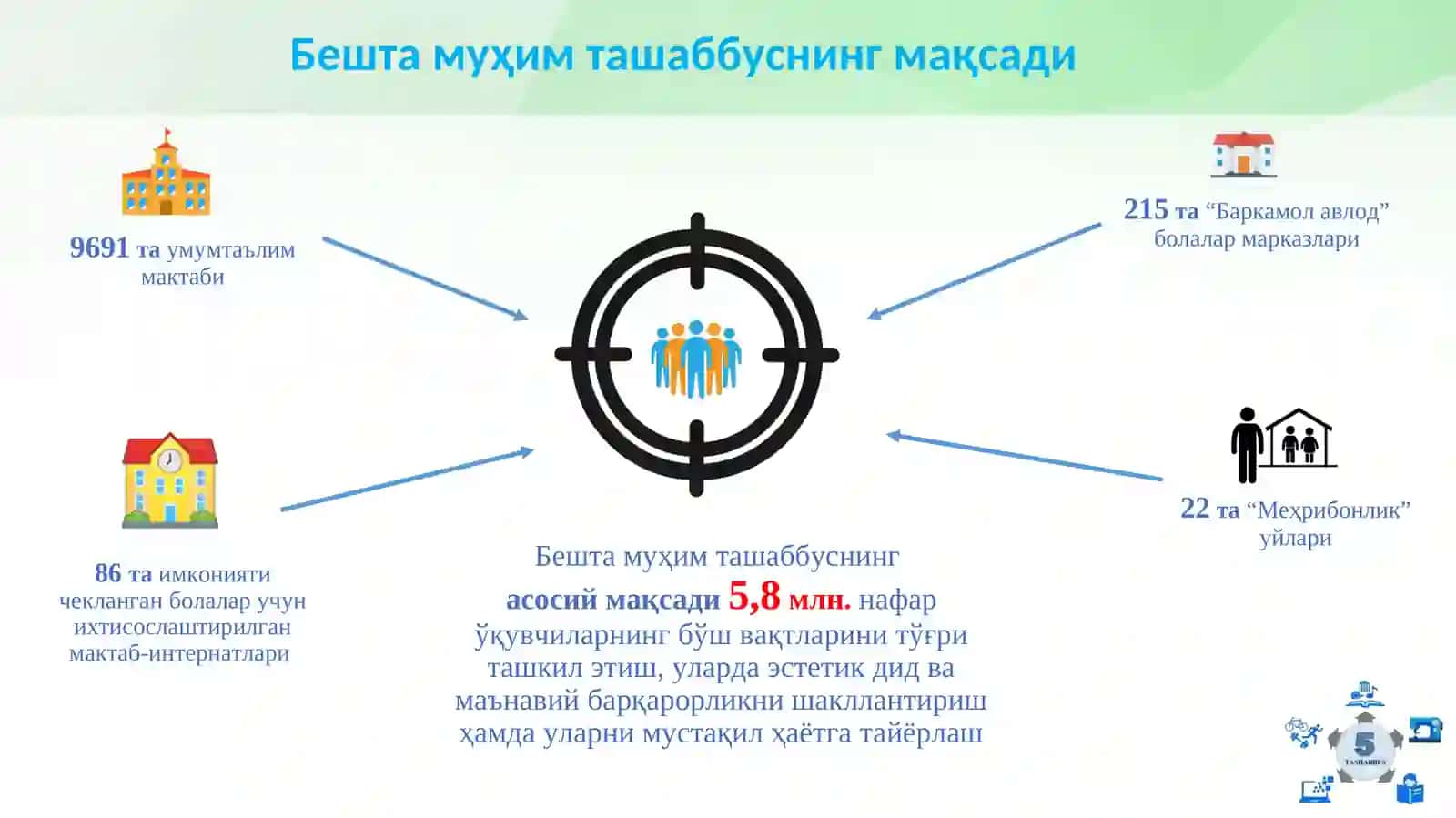 Ўзбекистон Республикаси Президентининг 5та муҳим ташаббусини таълим муассасаларида ташкил этишга доир тавсиялар 3