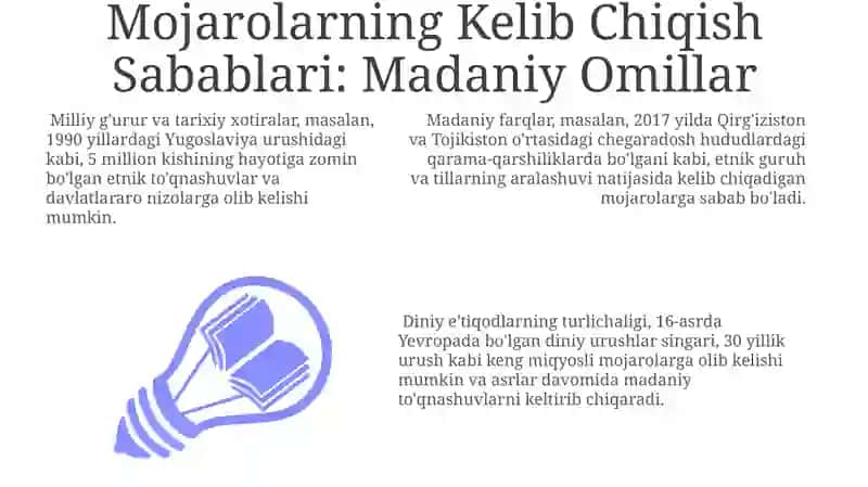Mojarolarning Kelib Chiqish Sabablari 3