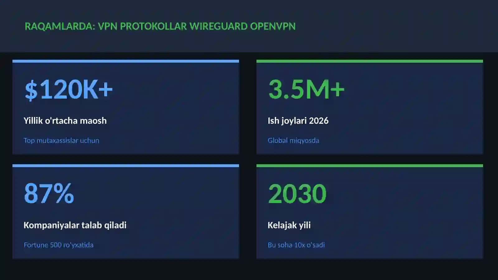 KIBERXAVFSIZLIK 3