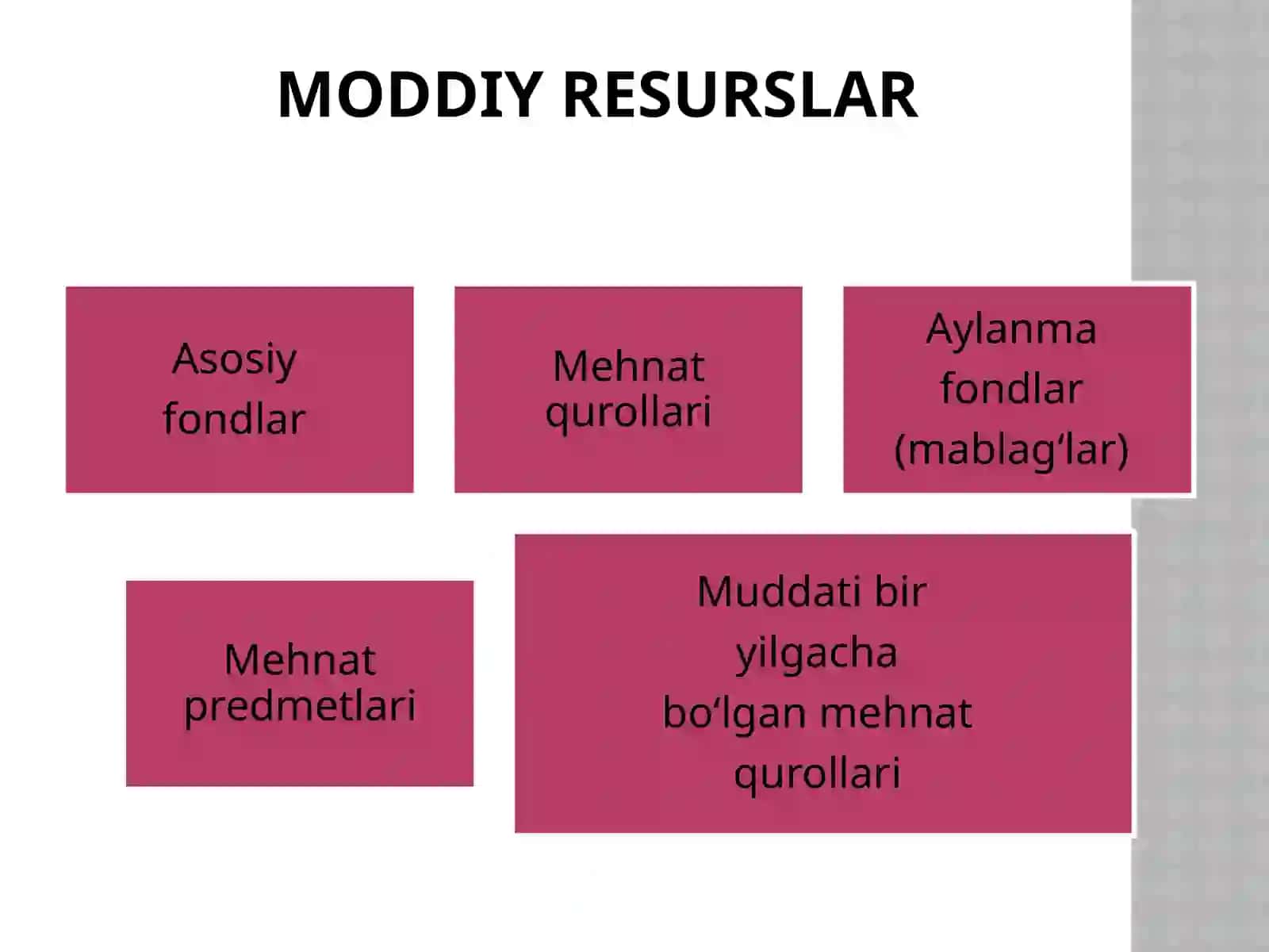 Chakanasavdo korxonalarining moliyaviyresurslari 3