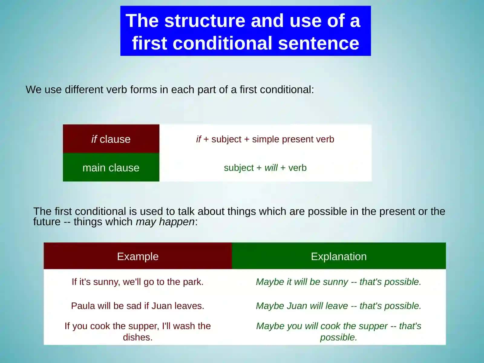CONDITIONALS 3