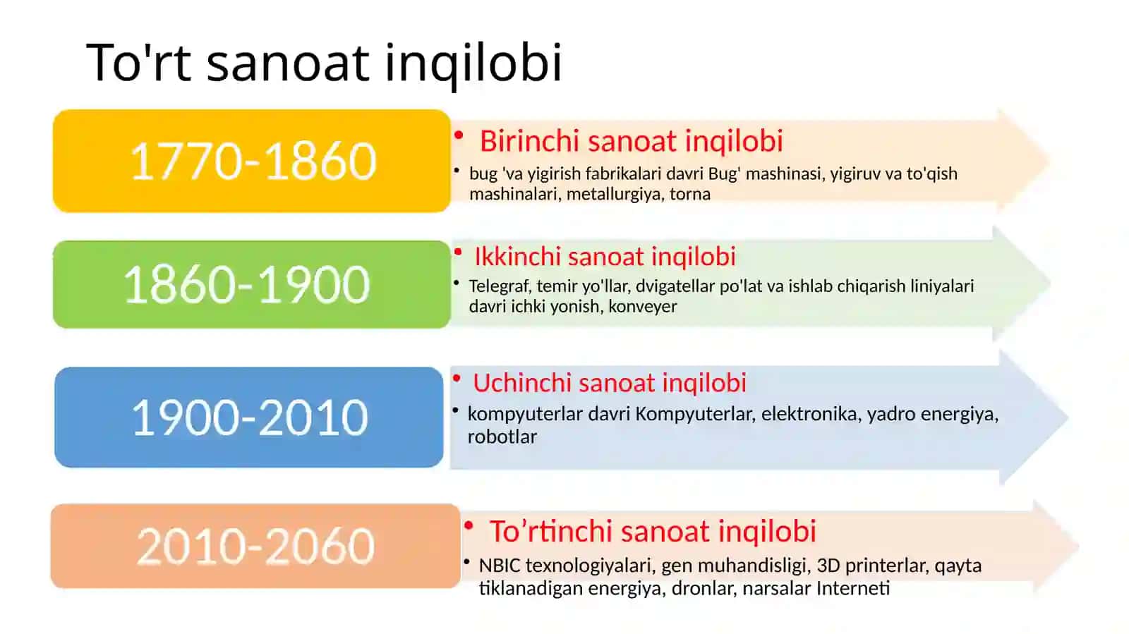 Raqamli iqtisodiyotning tarkibiy qismi 3