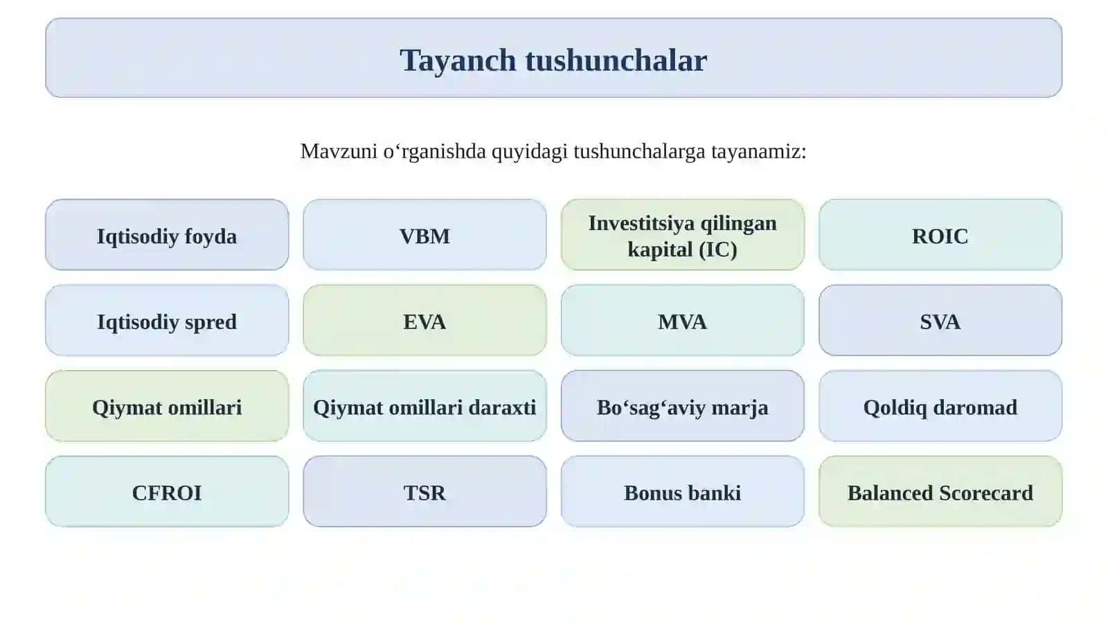 Iqtisodiy foyda konsepsiyasi va qiymatga asoslangan boshqaruv 3