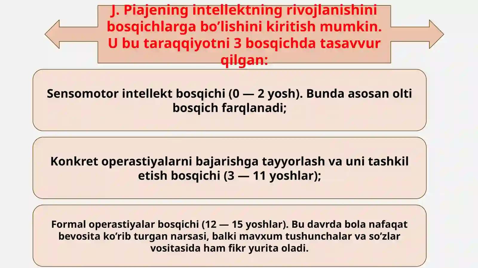 Yosh davrlari klasifikatsiyasi 3