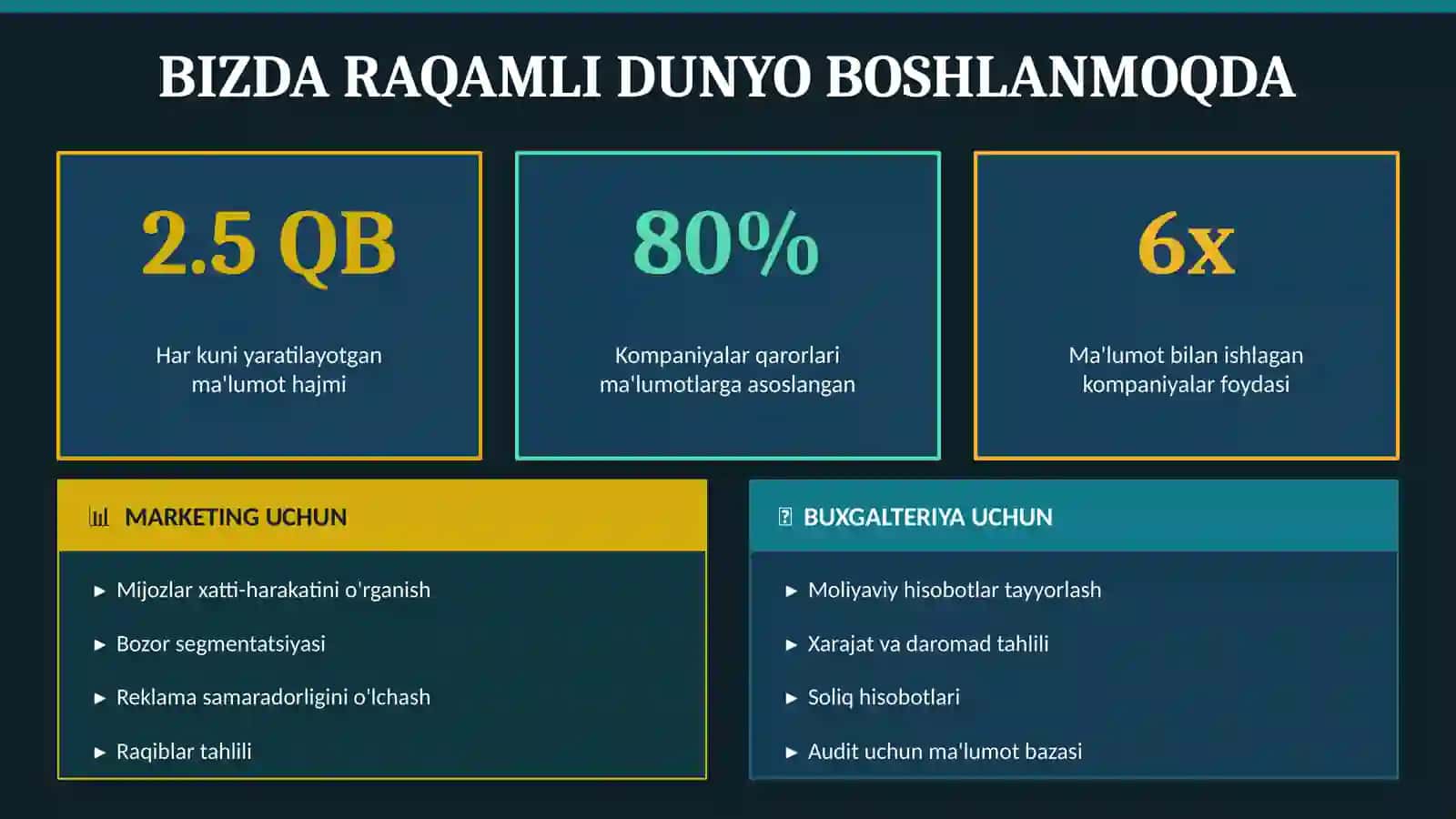 RAQAMLI MA'LUMOTLAR BILAN ISHLASH 3