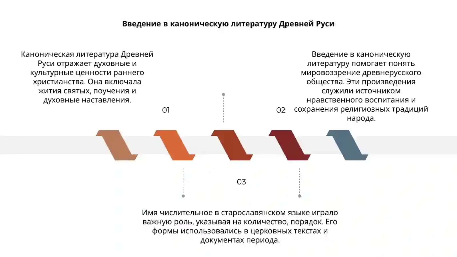 Каноническая литература Древней Руси Имя числительное в ст. Сл. Языке 3