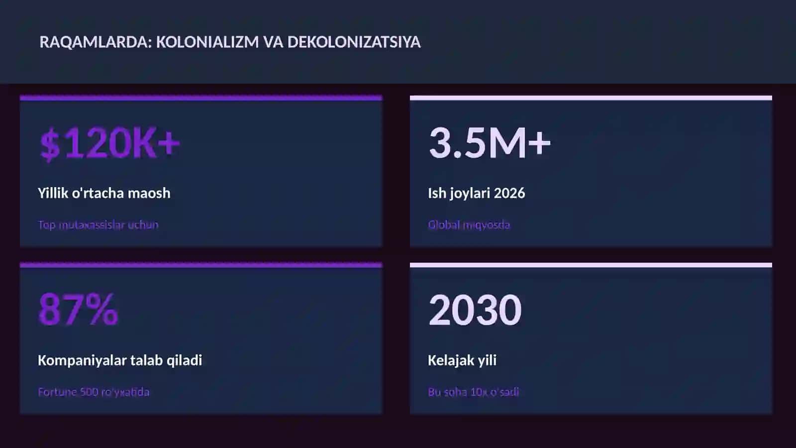 Kolonializm va dekolonizatsiya 3