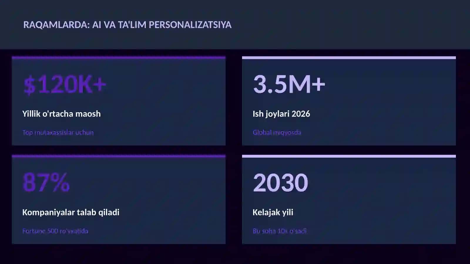 SUN'IY INTELLEKT ASOSLARI 3