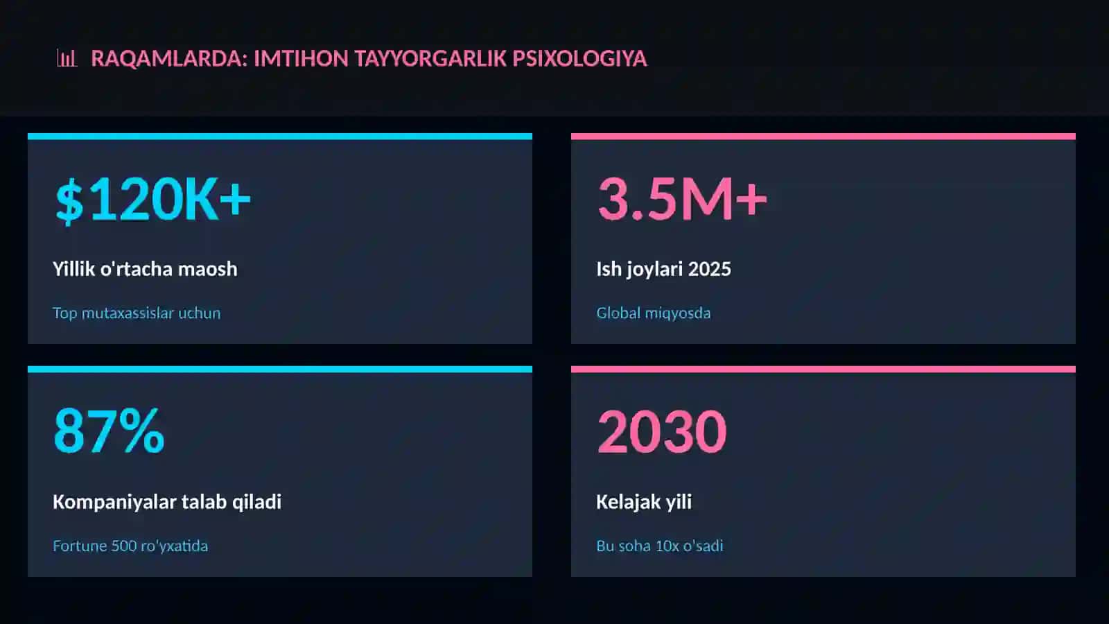 Imtihon tayyorgarlik psixologiya 3