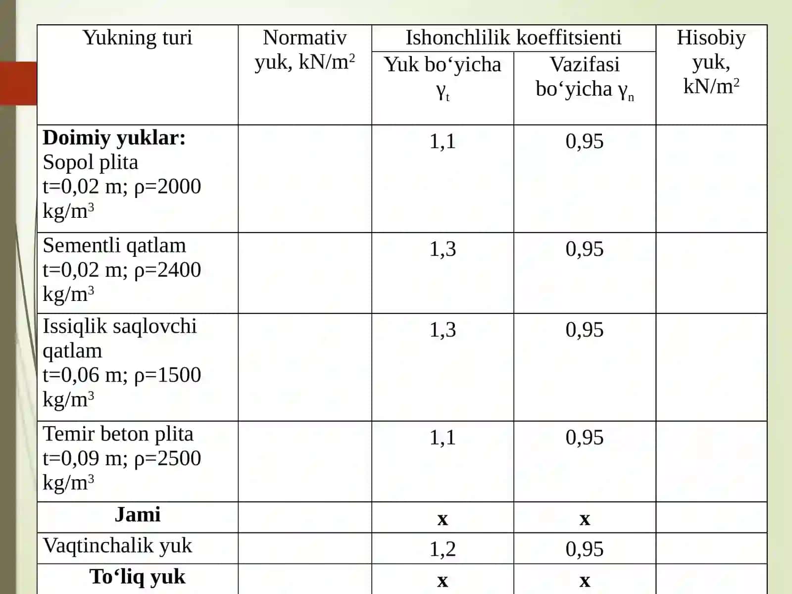 «Yuklar va ta’sirlar: normativ va hisobiy yuklar» 3