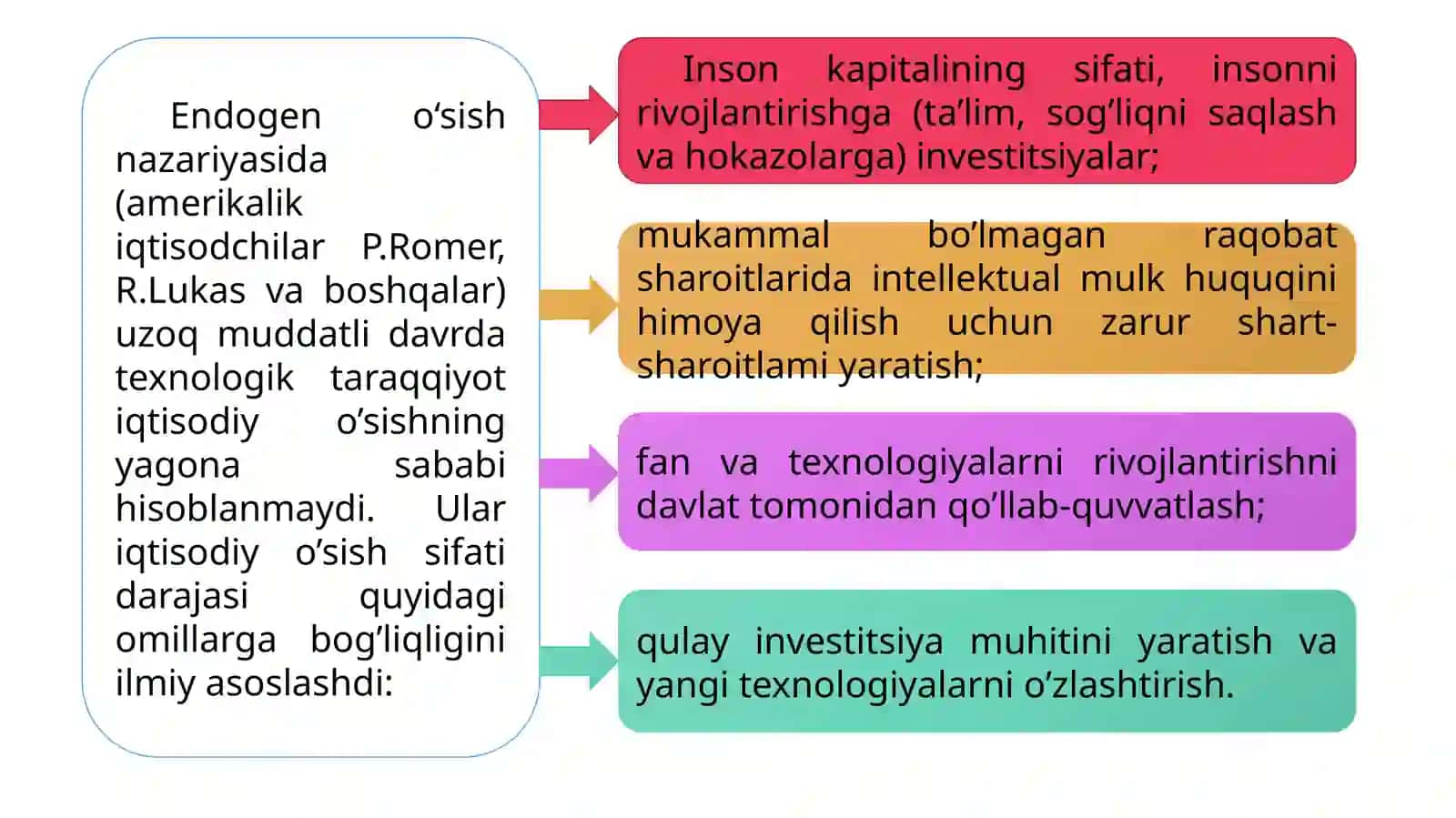 Iqtisodiy o‘sishning texnologik modeli va g’oyalari 3
