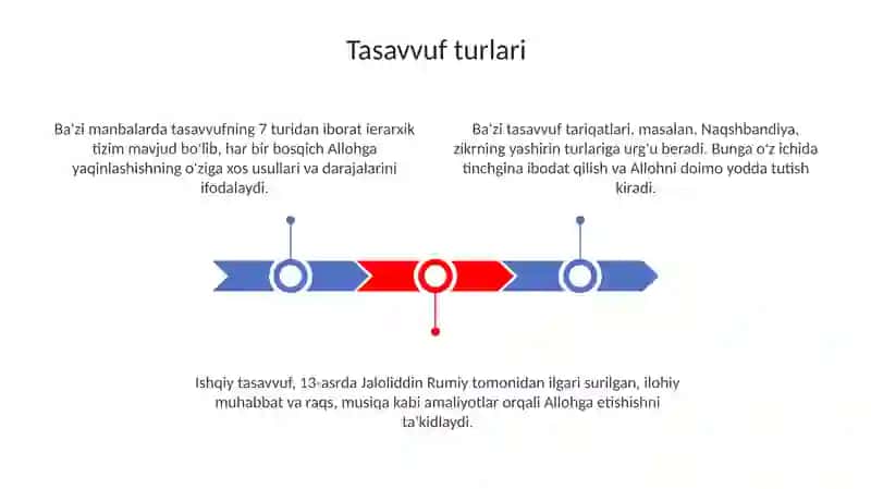Xayol turlari 3