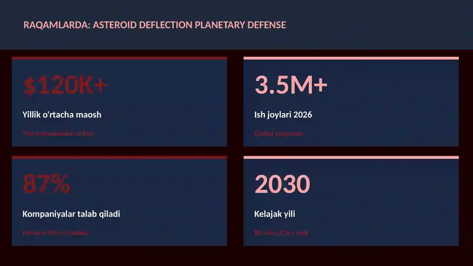 KOSMIK TEXNOLOGIYALAR 3