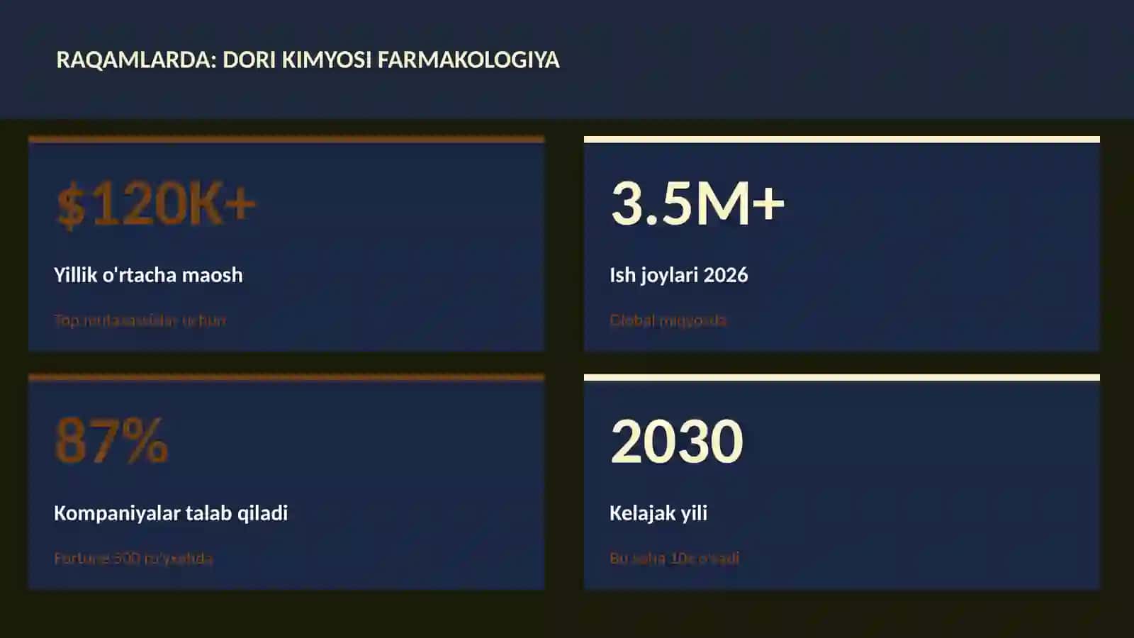 Dori kimyosi farmakologiya 3