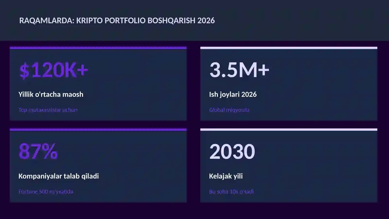 Kripto portfolio boshqarish 2026 3