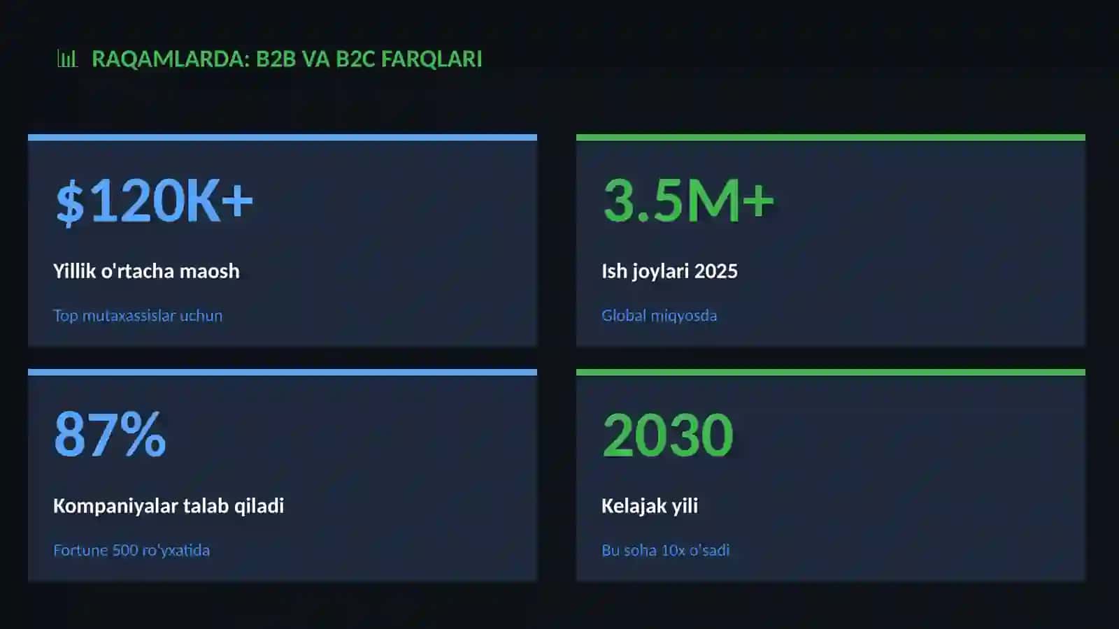 B2B va B2C farqlari 3
