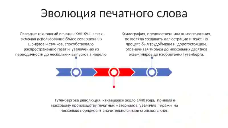 Эволюция печатного слова 3