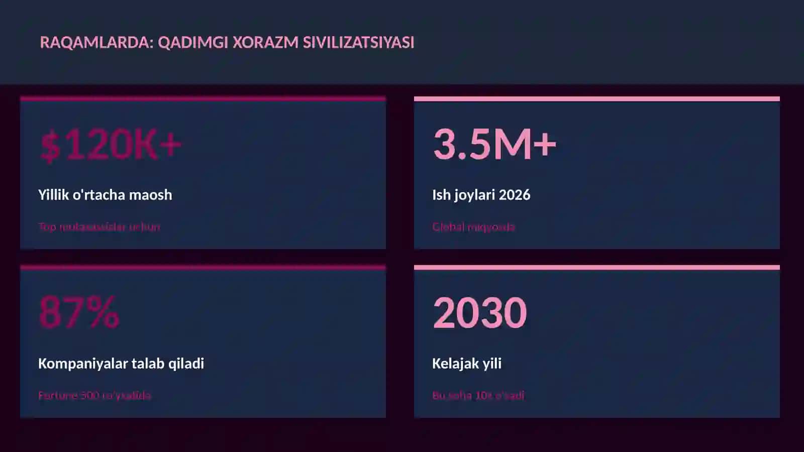 Qadimgi Xorazm sivilizatsiyasi 3