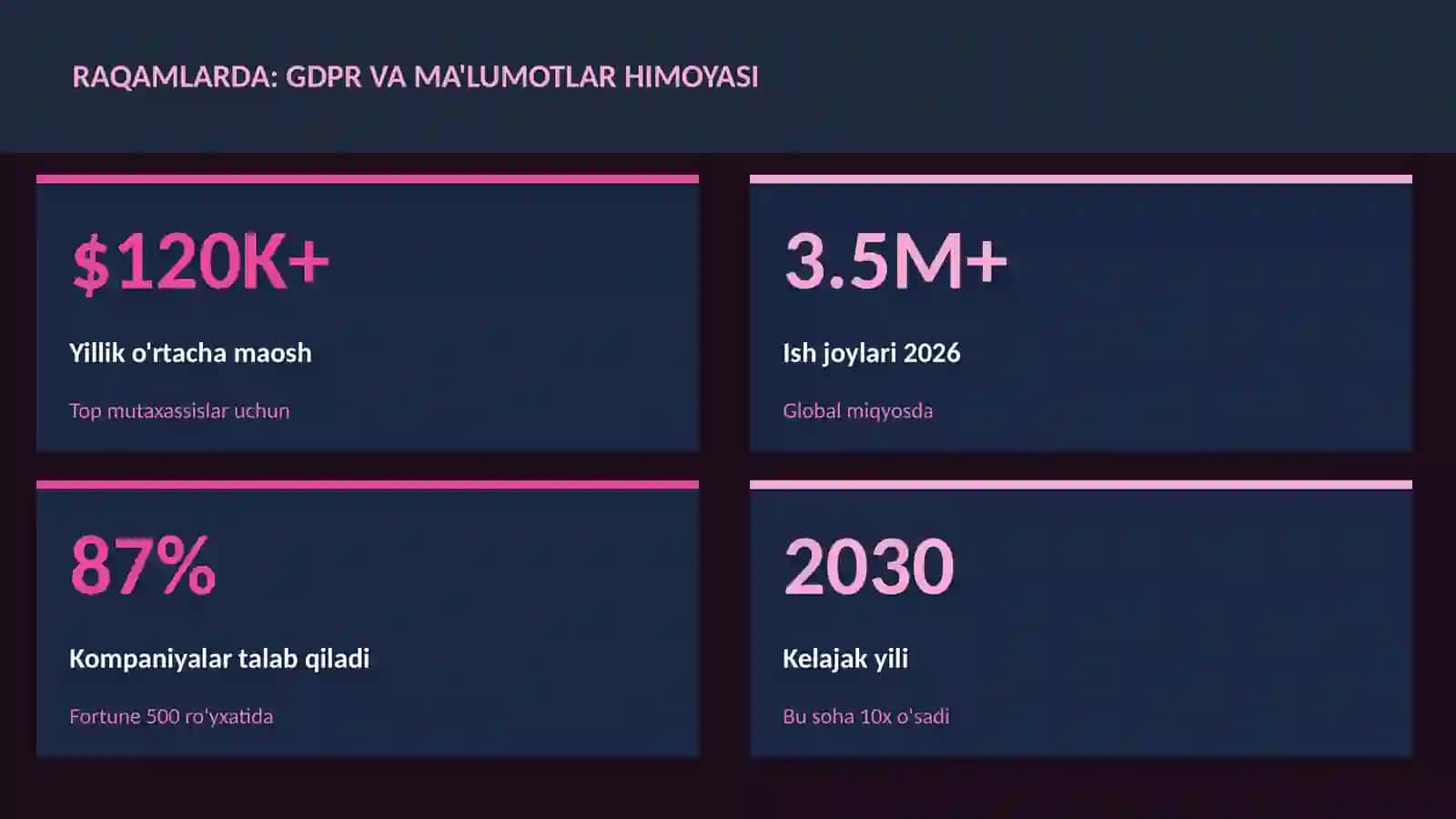 KIBERXAVFSIZLIK 3