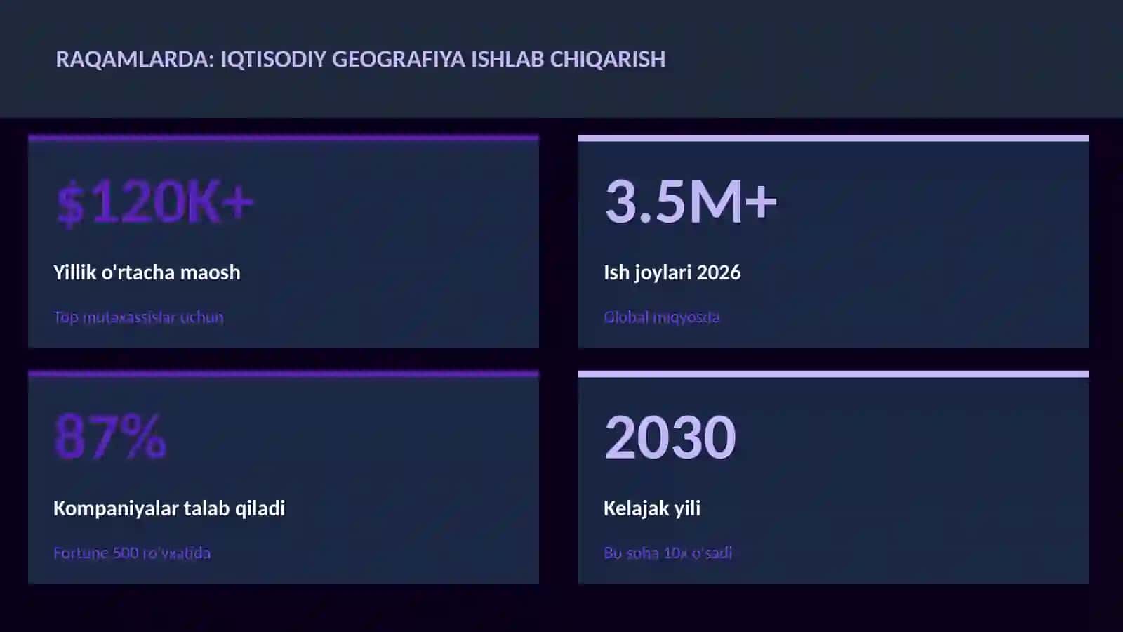 Iqtisodiy geografiya ishlab chiqarish 3