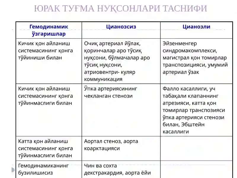 ЮРАК ТУҒМА  НУҚСОНЛАРИ 3