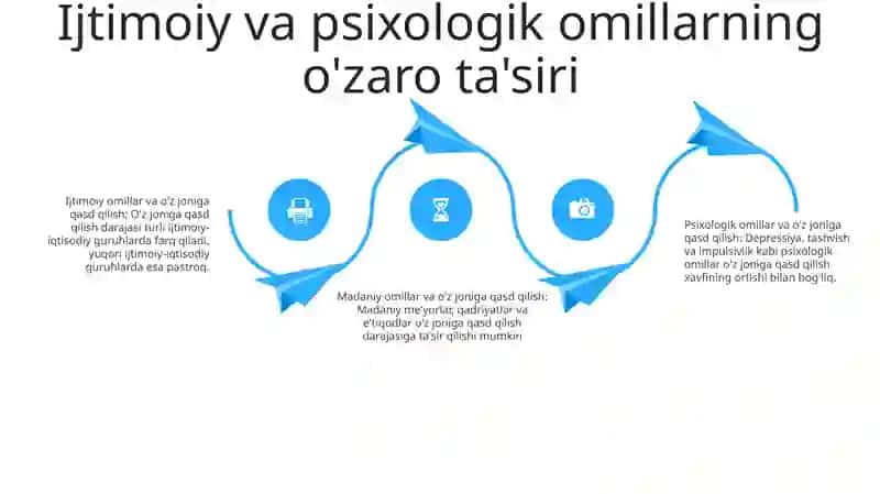 Ijtimoiy-psixologik yo'nalishning O'ziga Xosligi 3