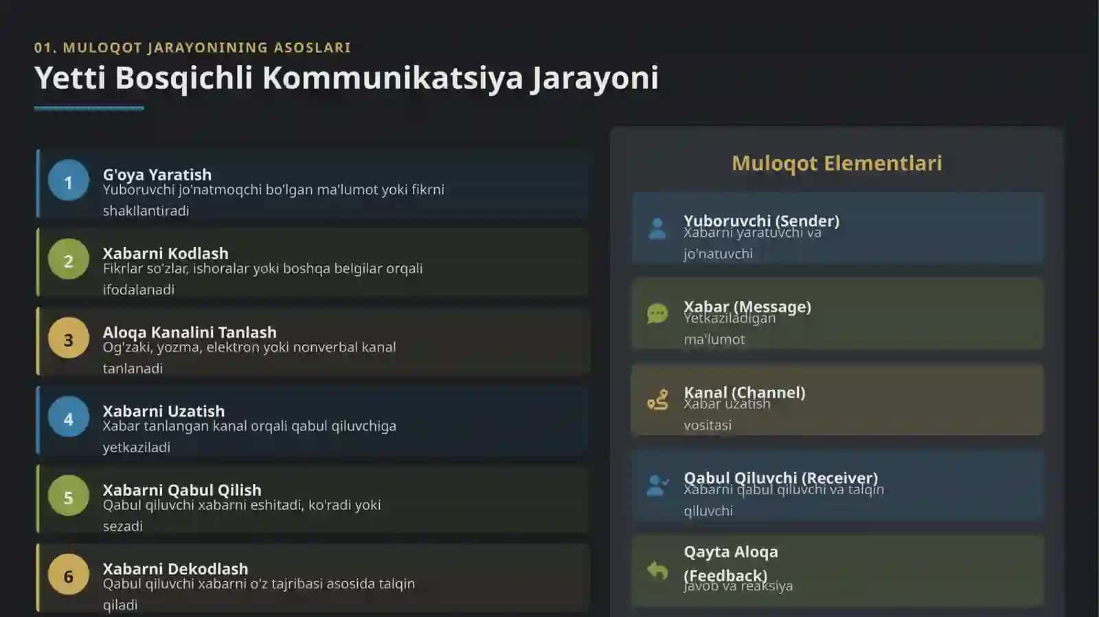 Kommunikatsiya Psixologiyasi 3