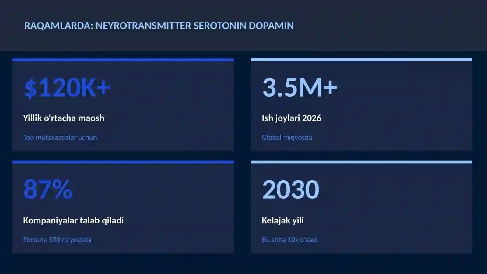 NEYROTEXNOLOGIYA VA MIYA 3