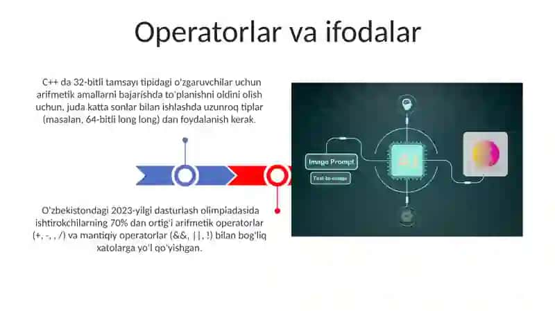 Algiritmlashtirish va dasturlash asoslari 3