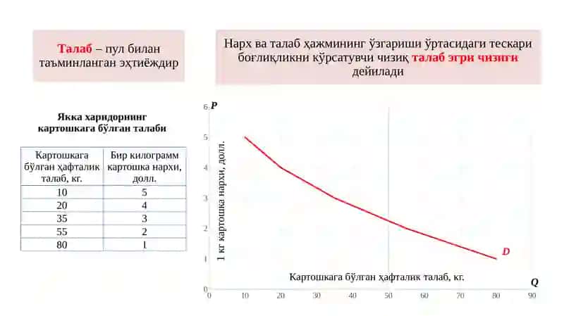 Талабтушунчаси ва унинг миқдорига таъсир қилувчи омиллар 3