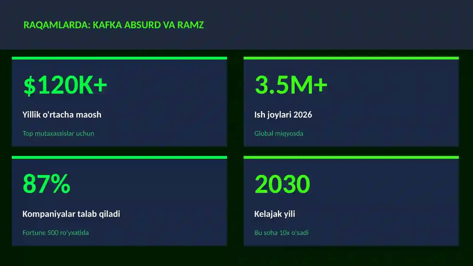 Kafka absurd va ramz 3