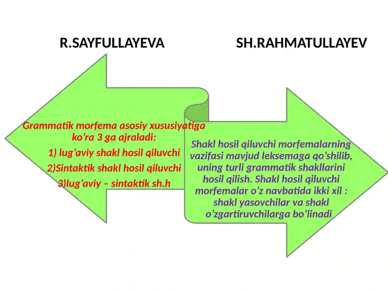 Morfemika so'zning nomu 3