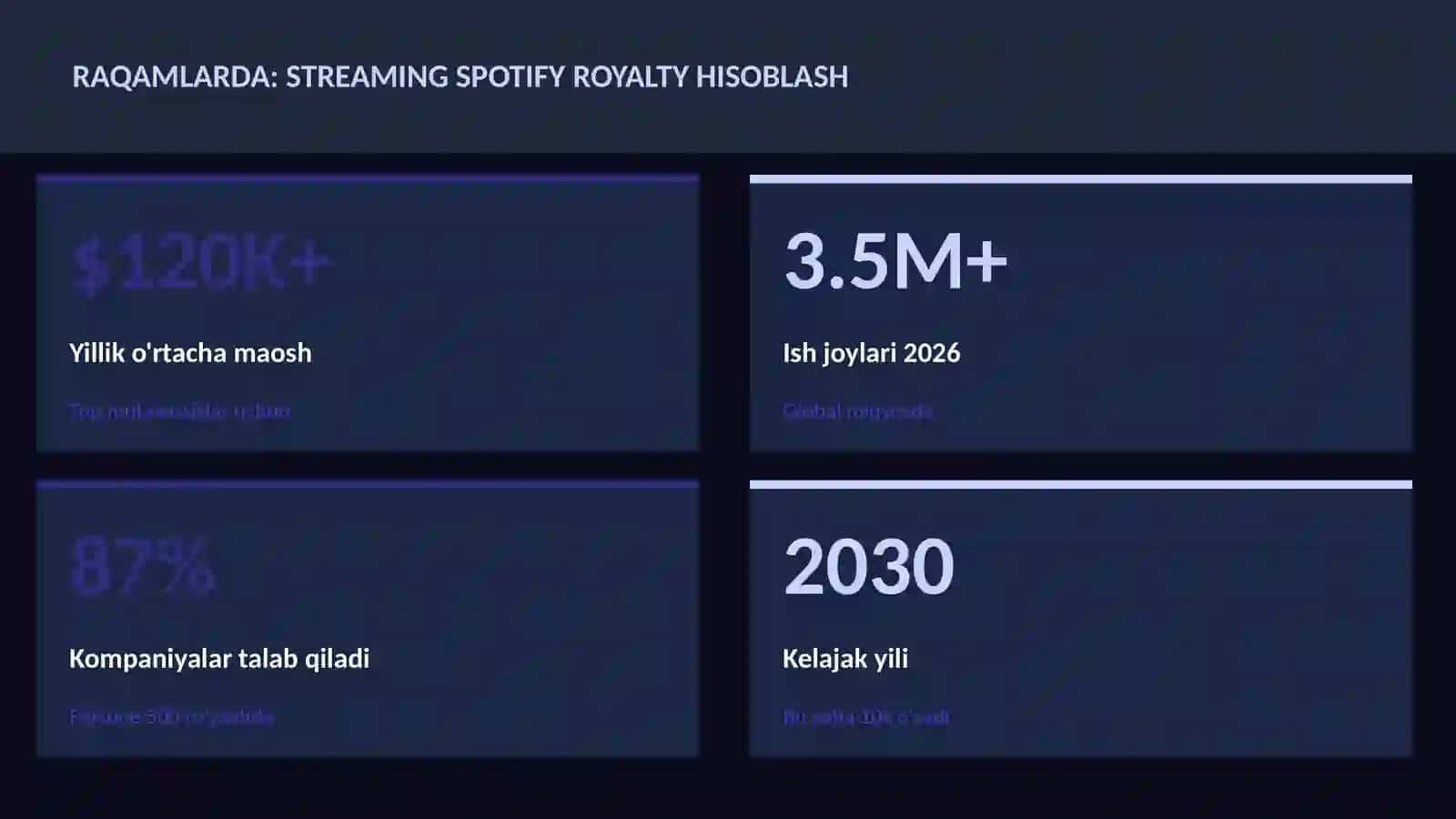 MUSIQA VA AUDIO TEXNOLOGIYALAR 3