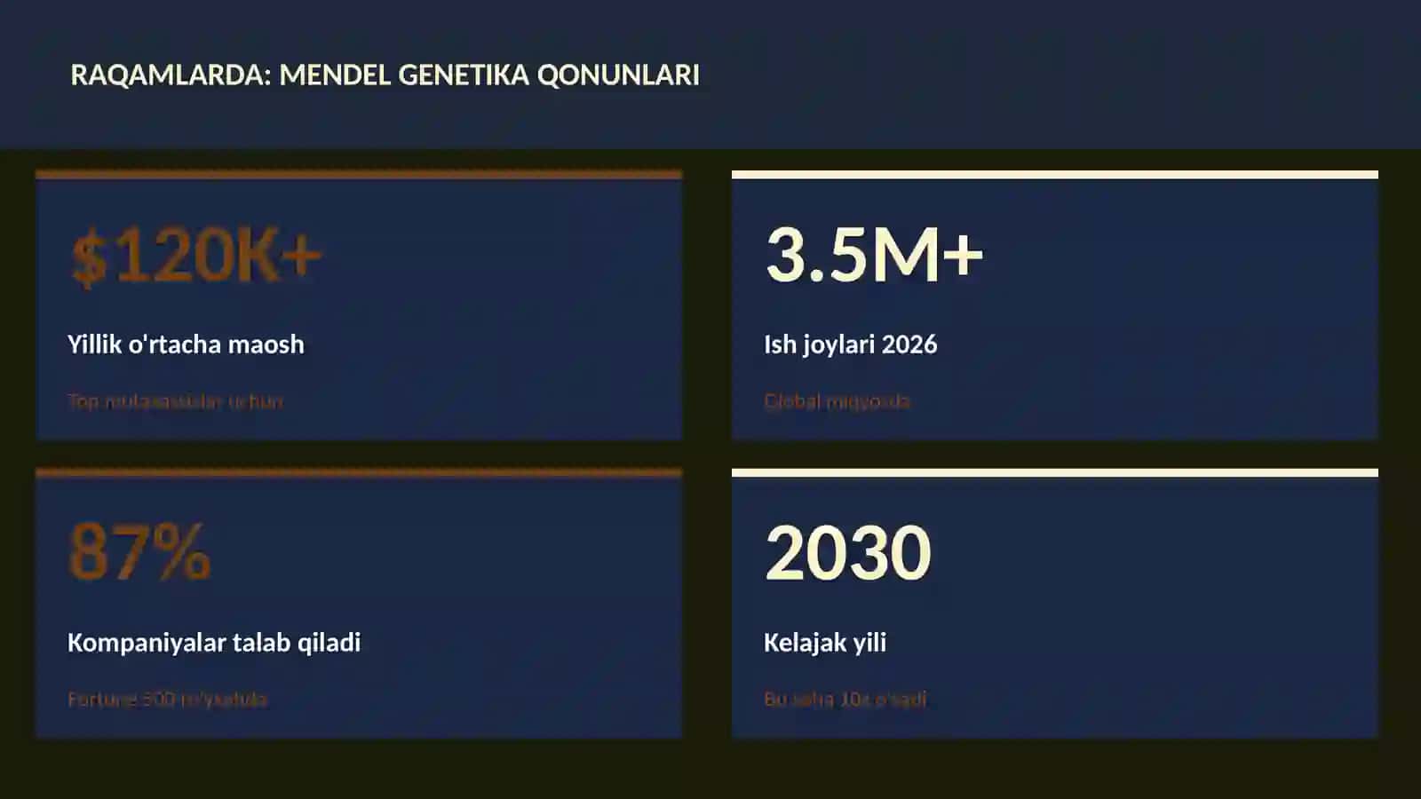 Mendel genetika qonunlari 3