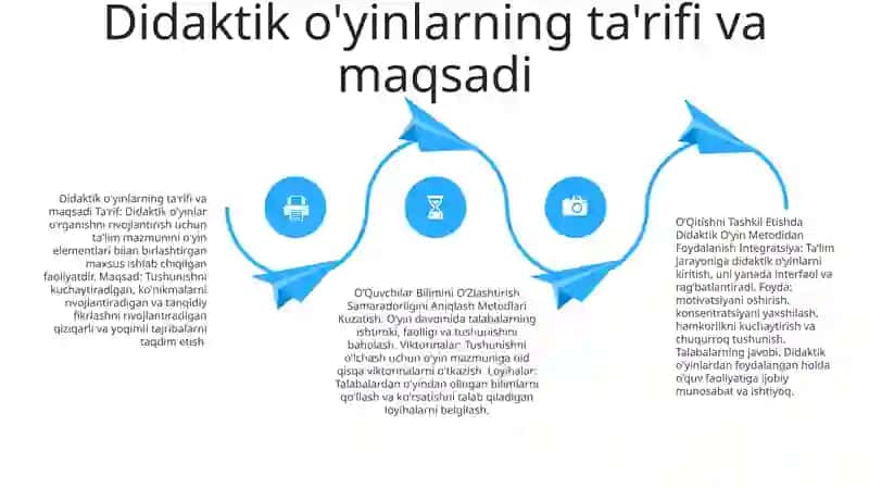 OʻQitishni Tashkil Etishda Didaktik OʻYin Metodidan Foydalanish 3