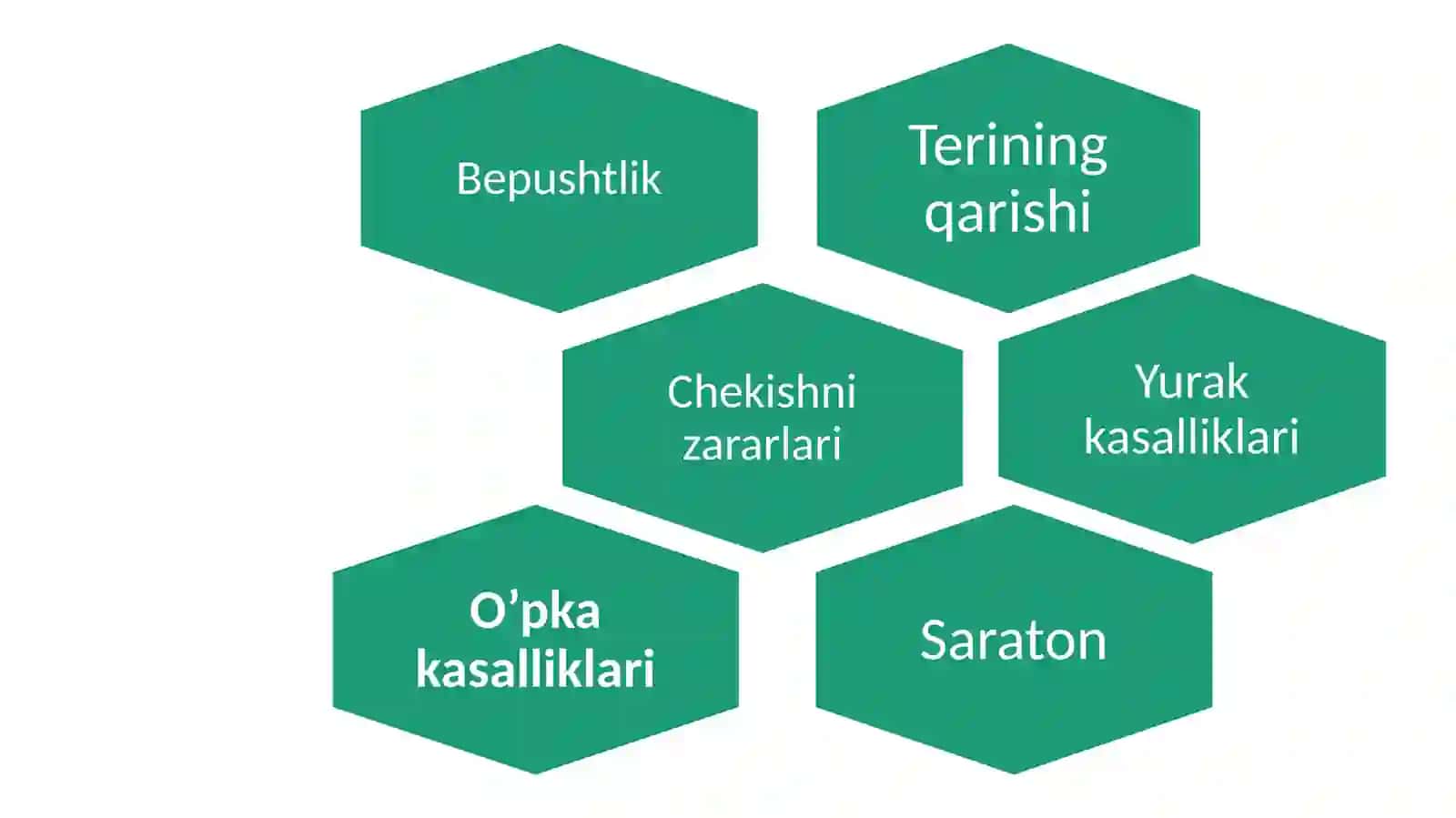 Chekishning zararli oqibatlari 3