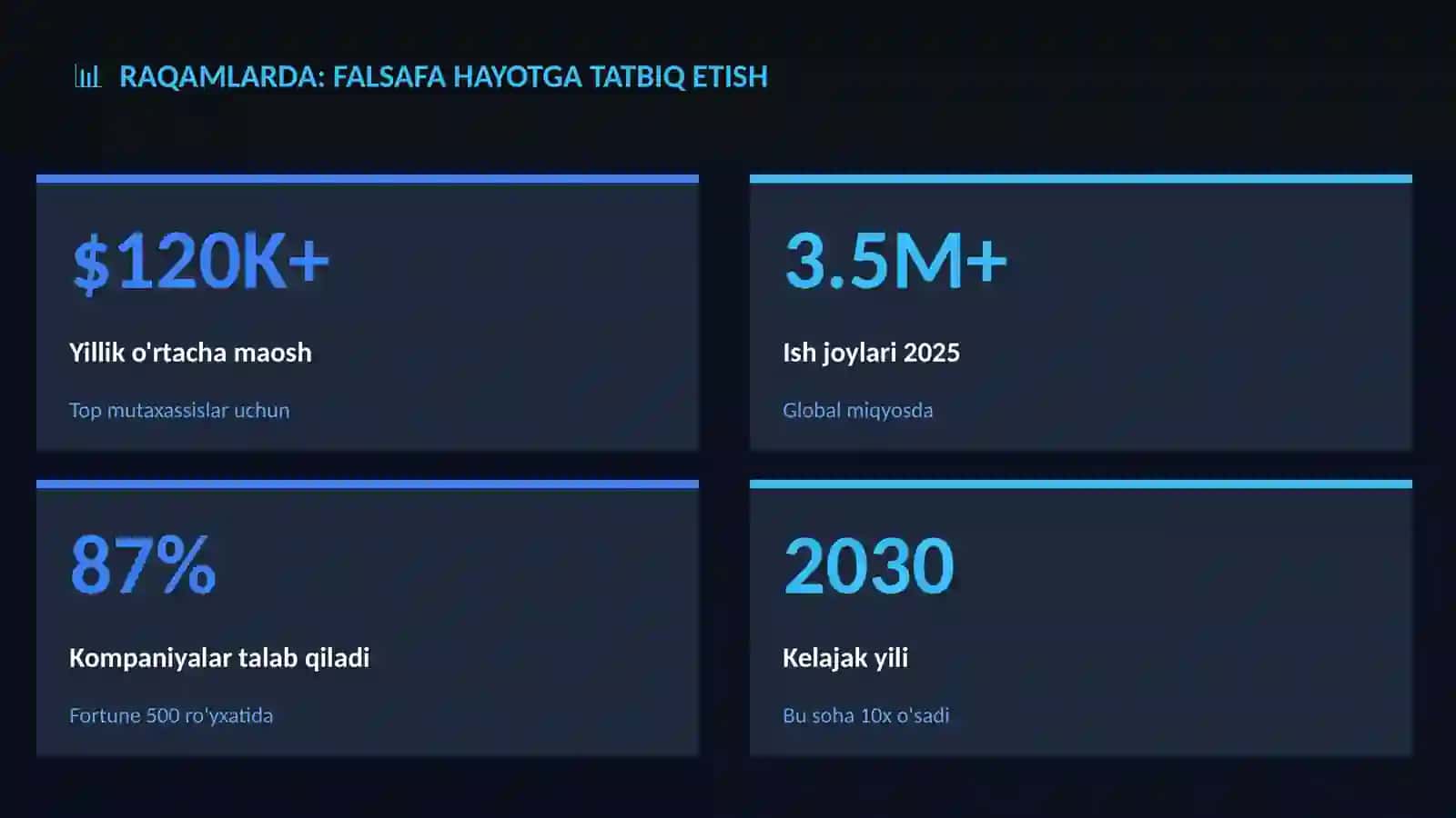 Falsafa hayotga tatbiq etish 3
