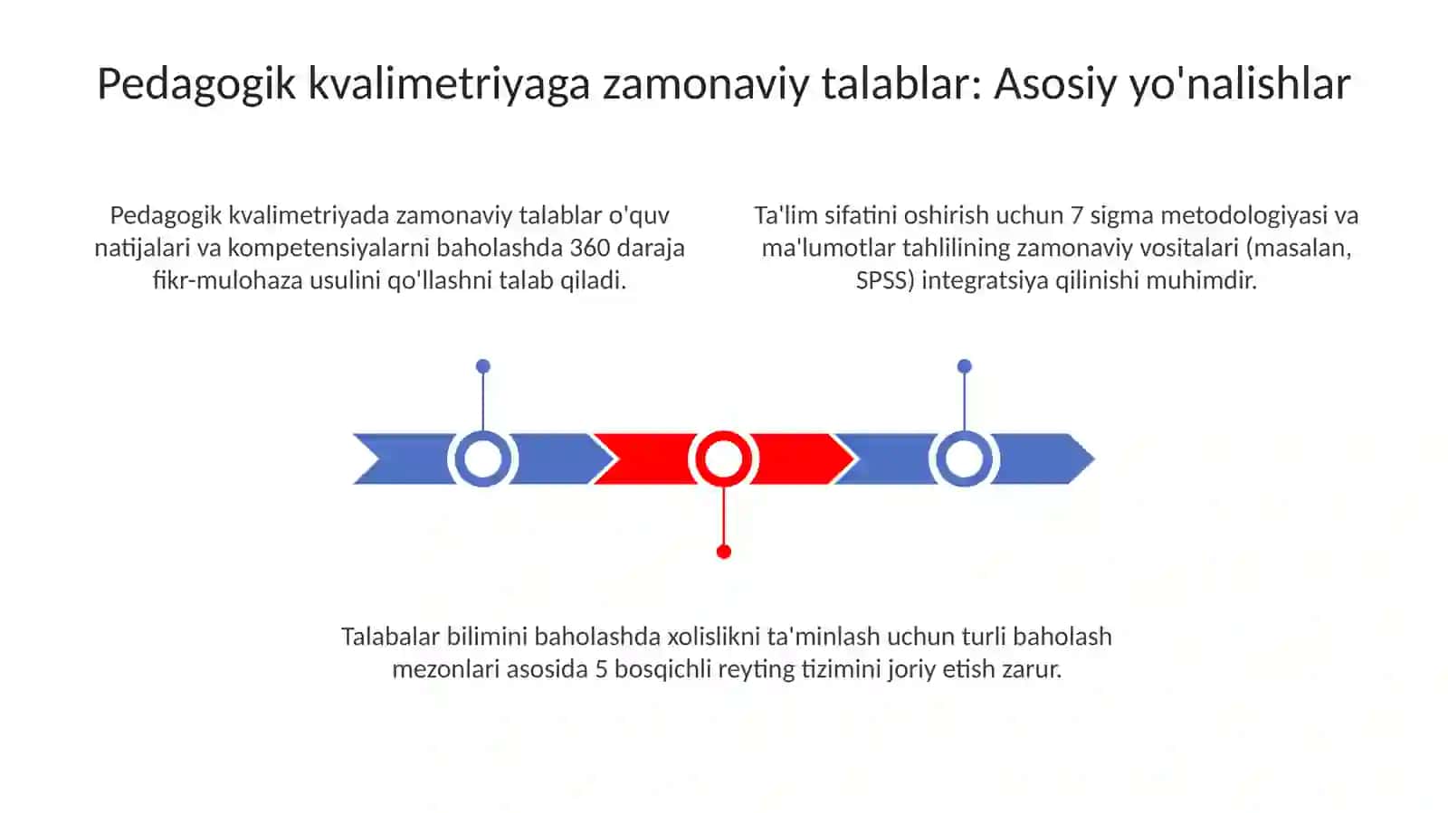 Pedagogik kvalimetriya fanining zamon talablariga mos tashkil etishini nazorat qilish imkoniyatlari 3