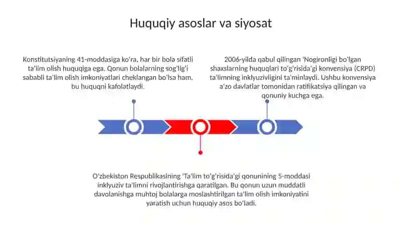 Uzoq muddat davolanish chora-tadbirga muhtoj bolalar va o'smirlarning huquqlari va ta'limiy ehtiyojlari 3