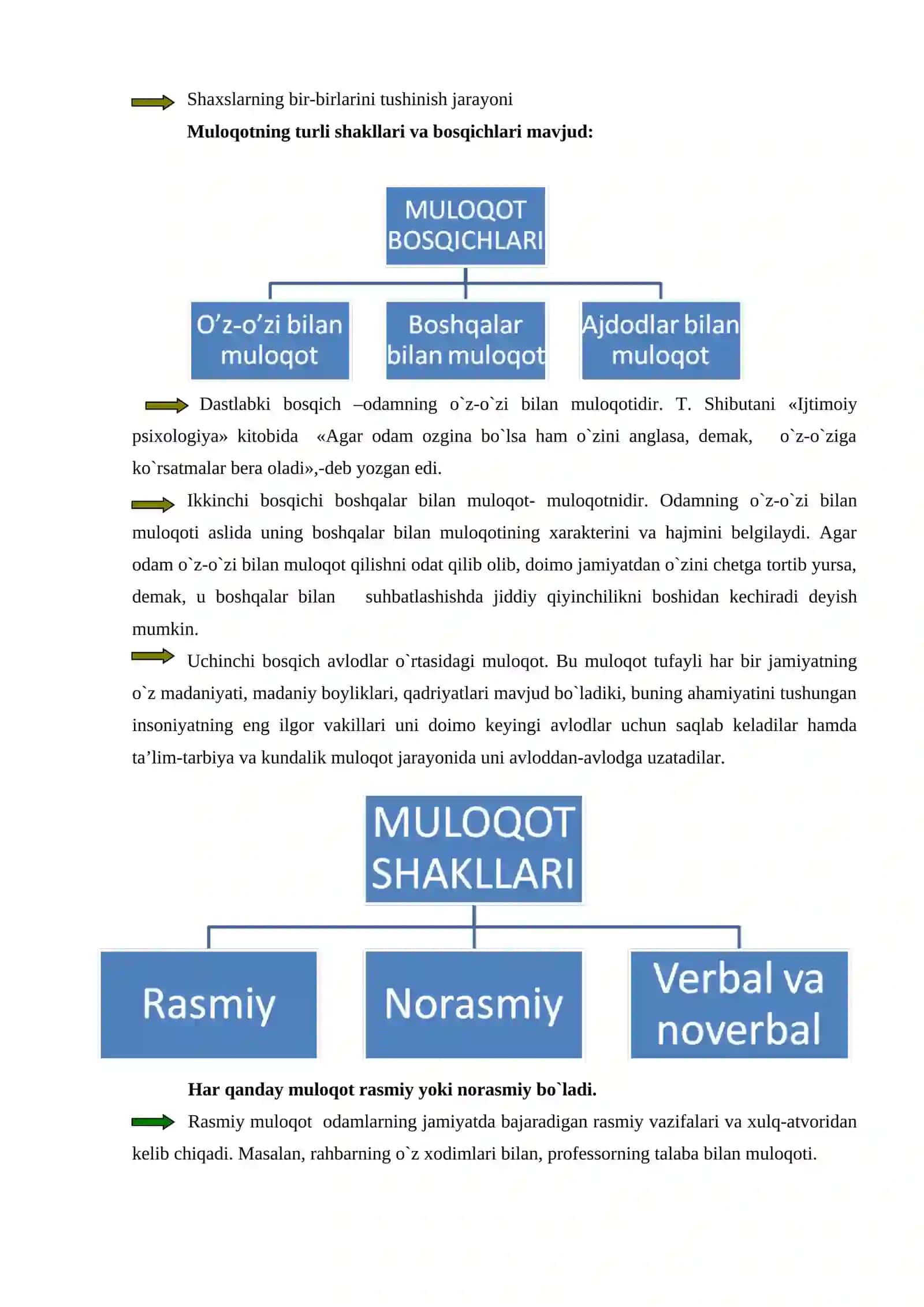 Muloqot psixologiyasi 3