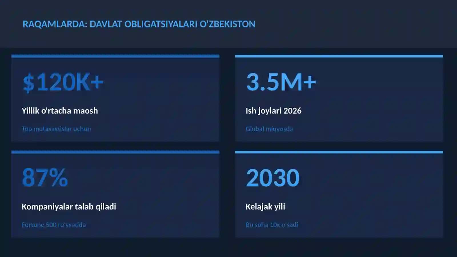 MOLIYA VA INVESTITSIYA 2026 3